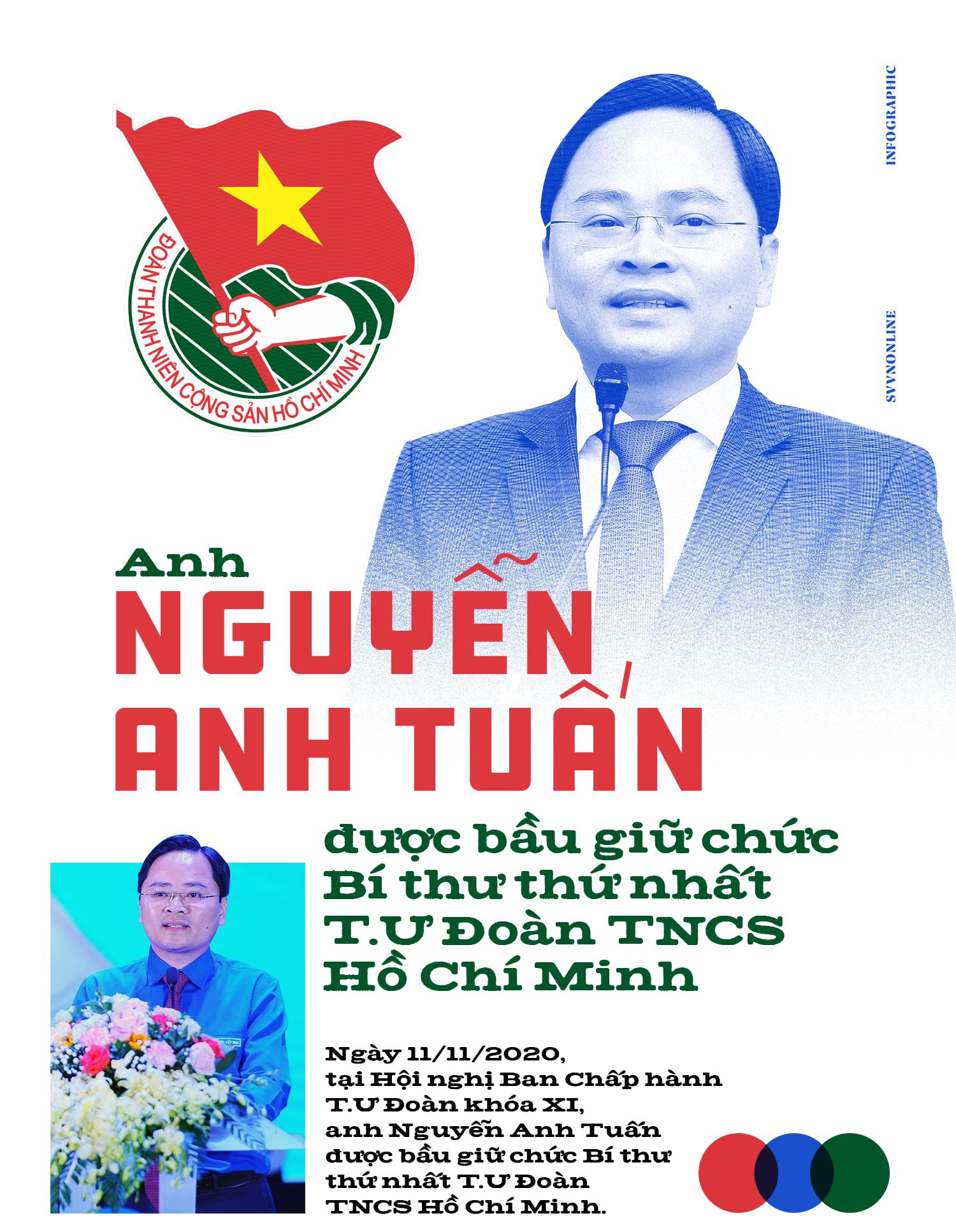 Anh Nguyễn Anh Tuấn được bầu giữ chức Bí thư thứ nhất T.Ư Đoàn TNCS Hồ Chí Minh