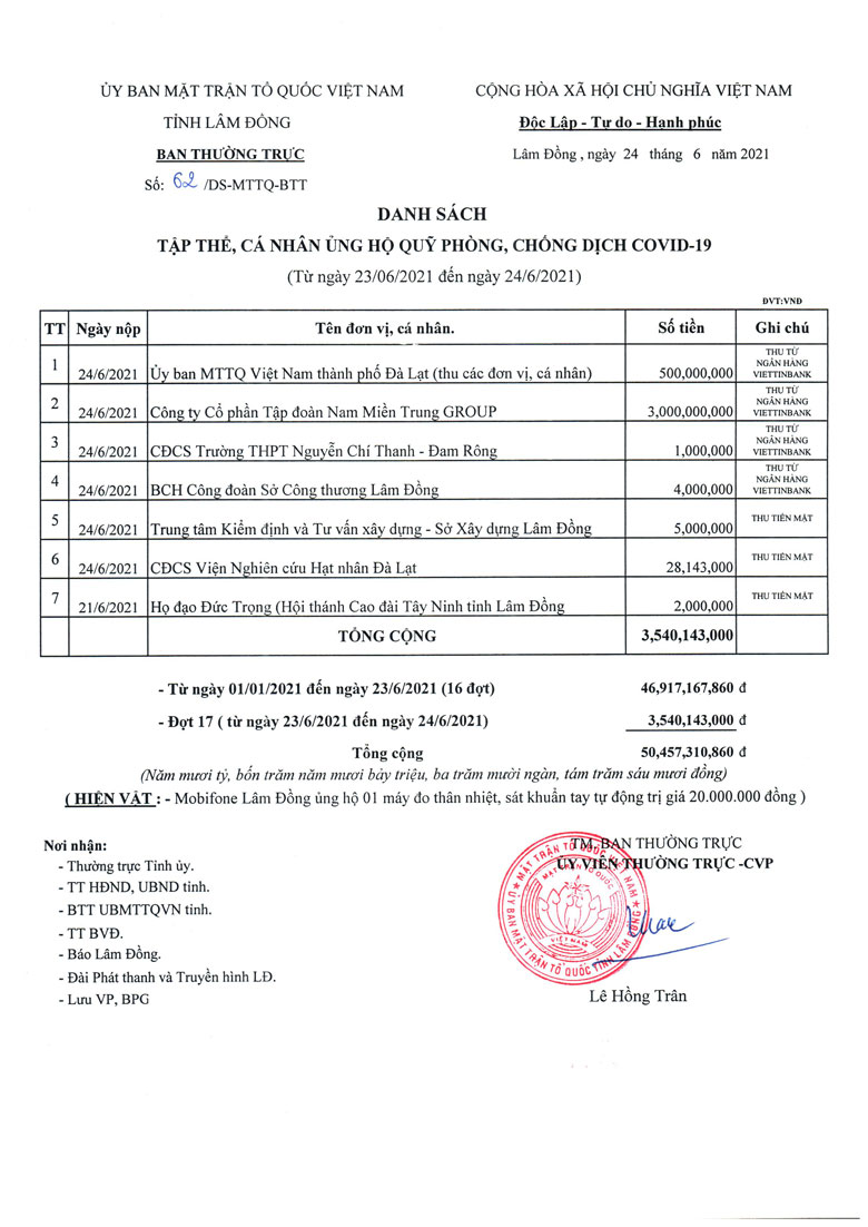 Danh sách các tập thể, cá nhân đã đóng góp ủng hộ Quỹ phòng, chống dịch bệnh Covid-19 tỉnh Lâm Đồng (từ ngày 23/6/2021 đến ngày 24/6/2021)